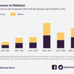 G1b Absolute Wahlbeteiligung nach Altersgruppen