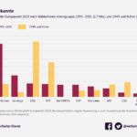 G2 Jüngste und Älteste Altersgruppen nach Partei