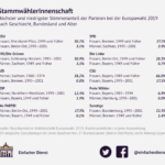 G3b Top_Bottom WählerInnenprofile nach Partei